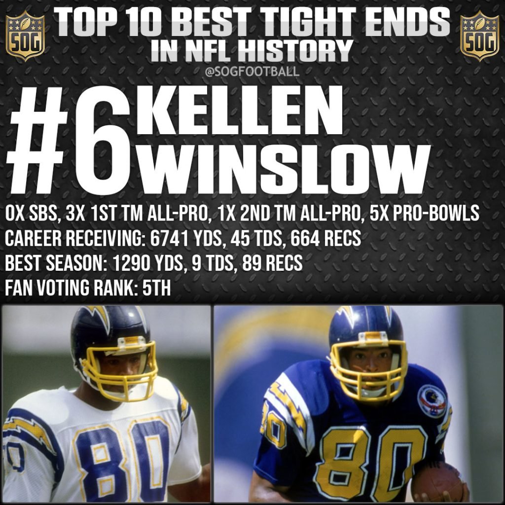 NFL Top 10 Best Tight Ends Of All Time SOG Sports