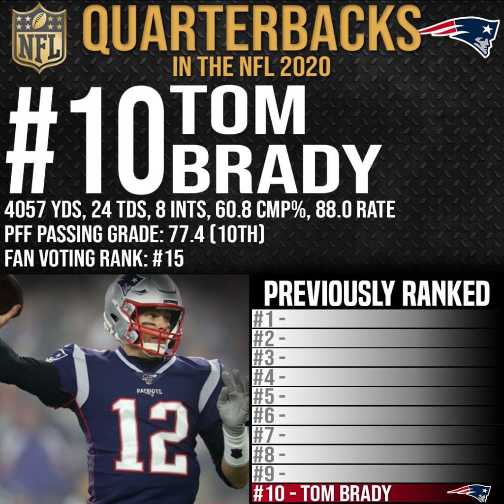 Best Quarterbacks in the NFL - #10 Tom Brady