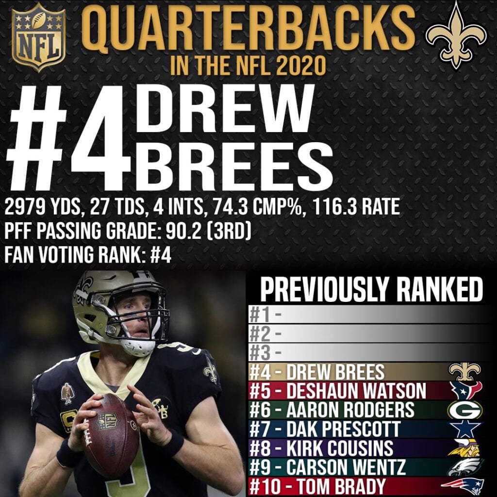 Best Quarterbacks in the NFL - #4 Drew Brees