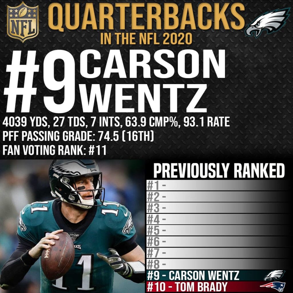 Best Quarterbacks in the NFL - #9 Carson Wentz