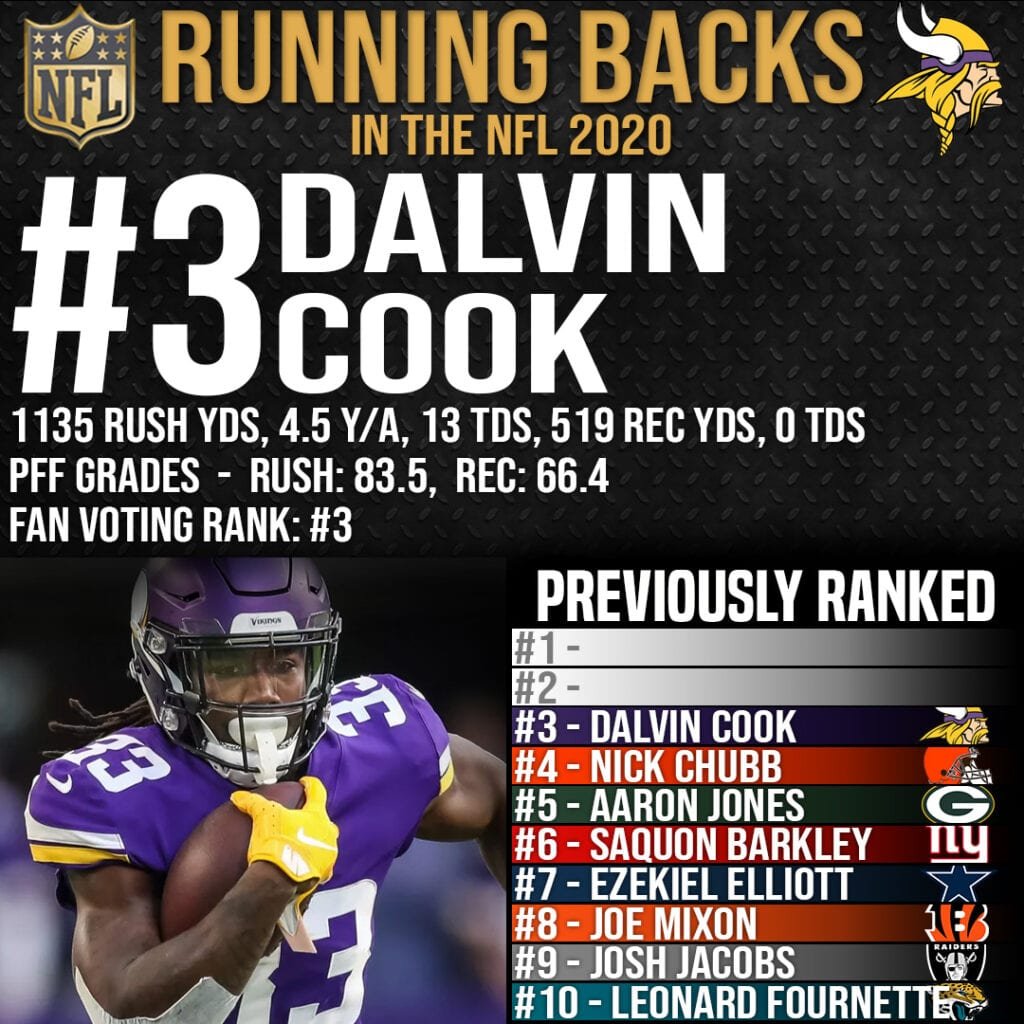 Best Running Backs in the NFL 2020 - #3 Dalvin Cook