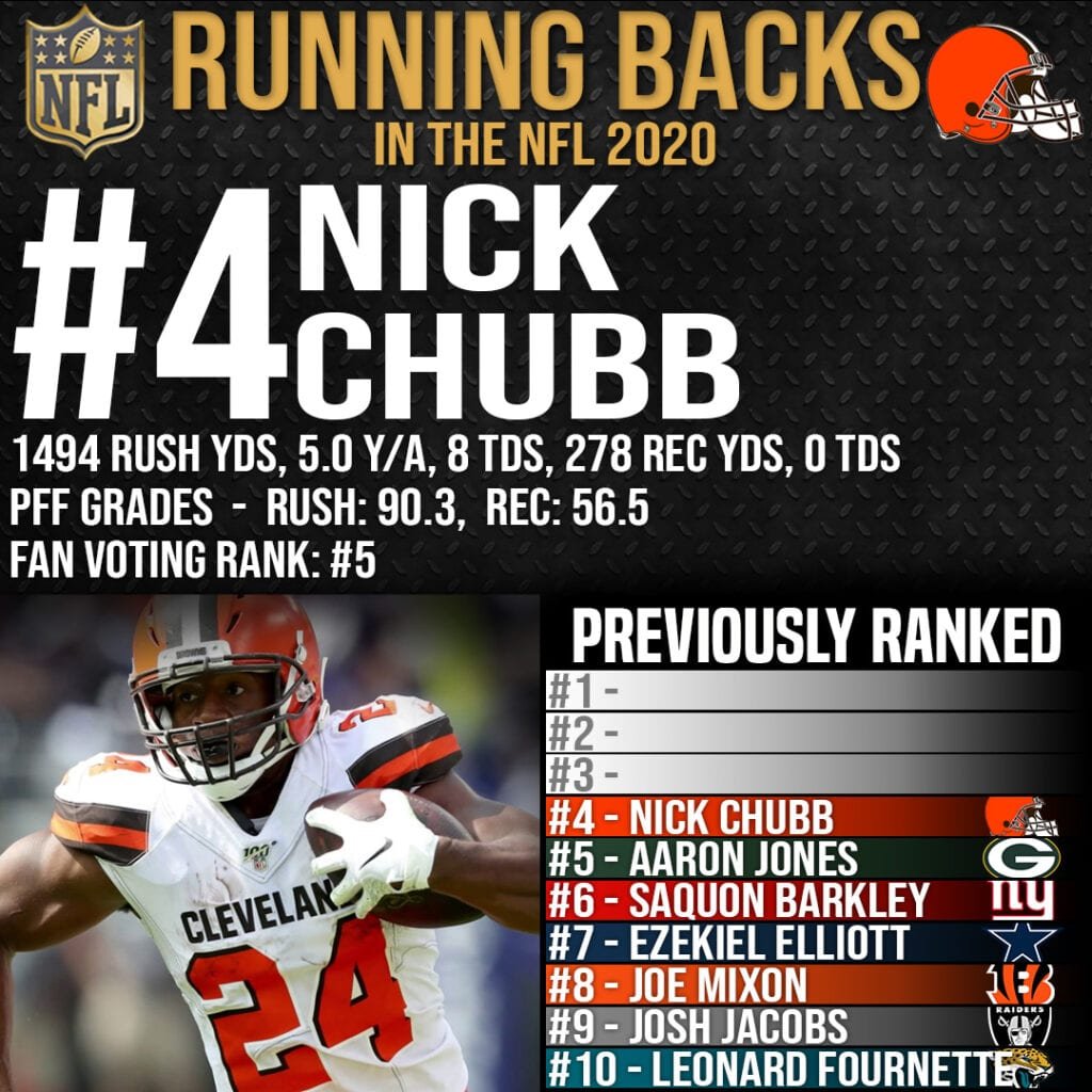 Best Running Backs in the NFL 2020 - #4 Nick Chubb