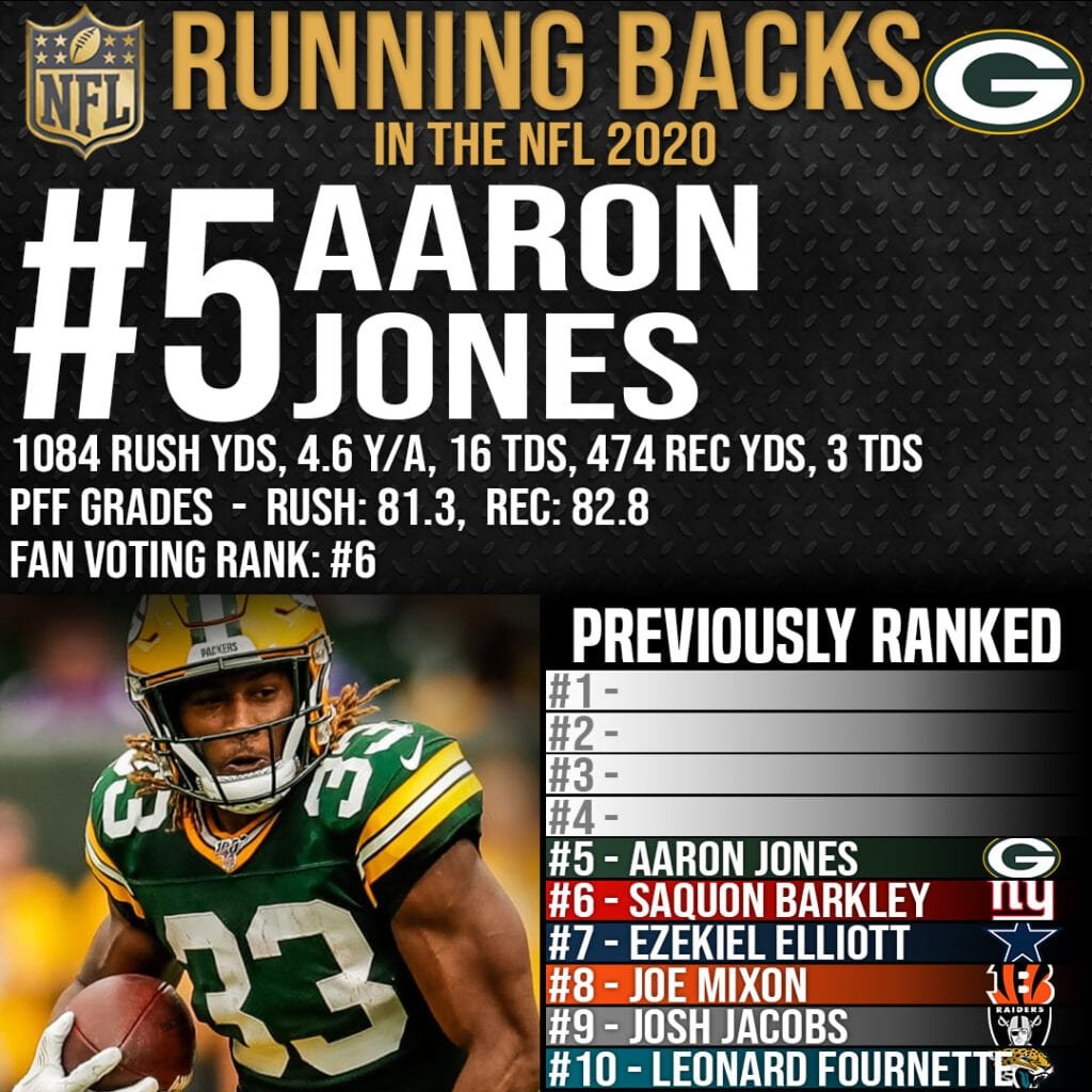 Best Running Backs in the NFL 2020 - #5 Aaron Jones