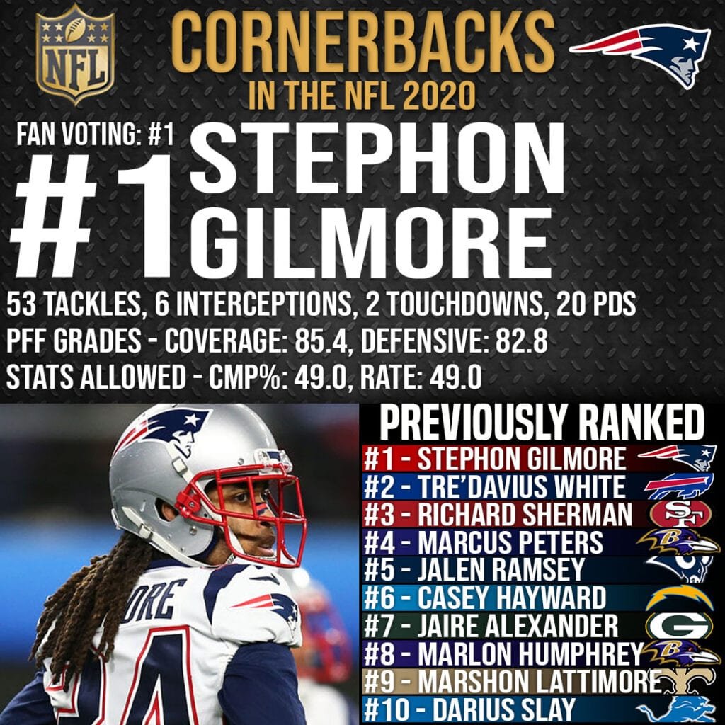 Best Cornerbacks in the NFL - #1 Stephon Gilmore