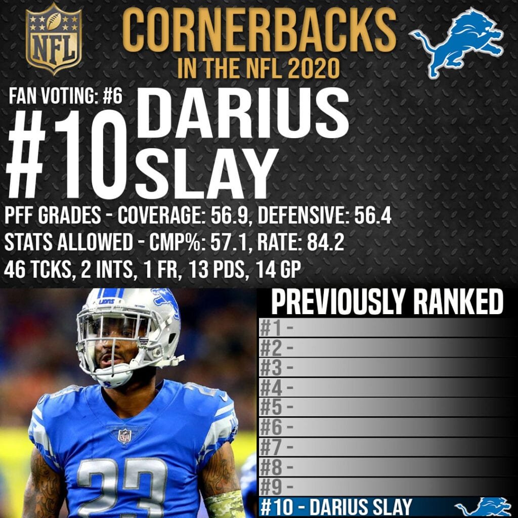 Best Cornerbacks in the NFL - #10 Darius Slay