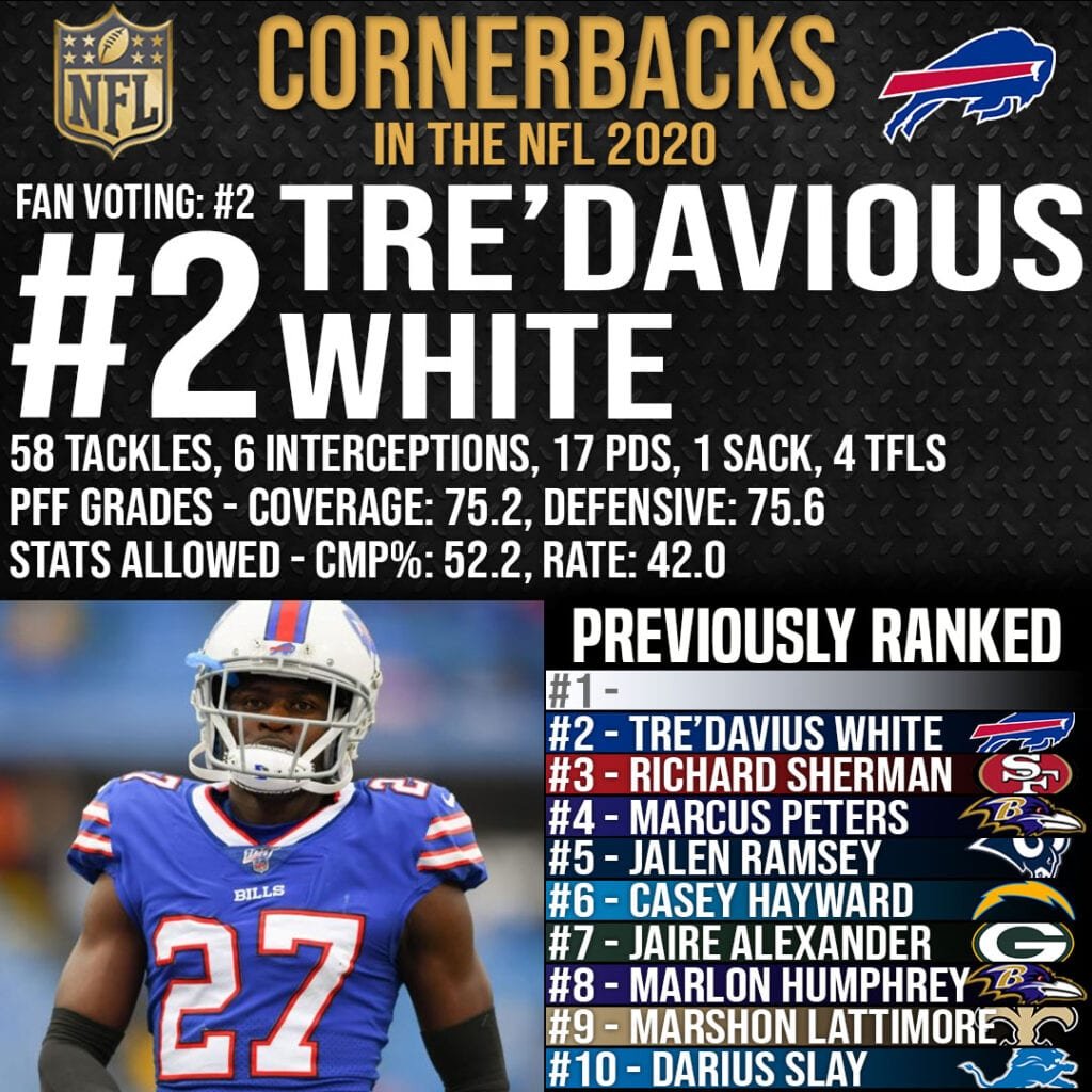 Best Cornerbacks in the NFL - #2 Tre'Davious White