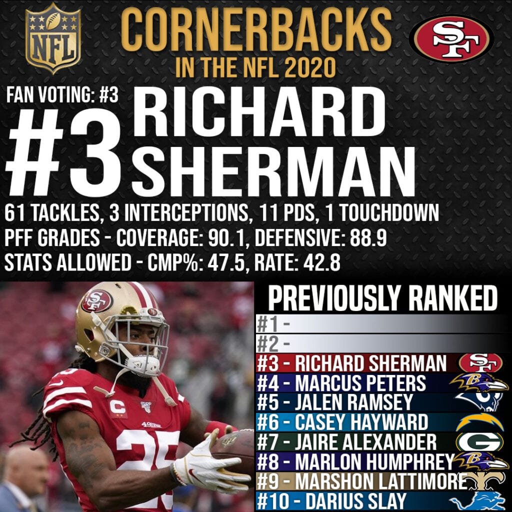 Best Cornerbacks in the NFL - #3 Richard Sherman