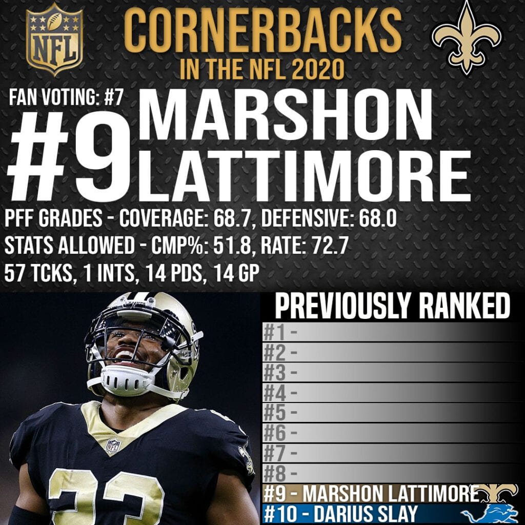 Best Cornerbacks in the NFL - #9 Marshon Lattimore