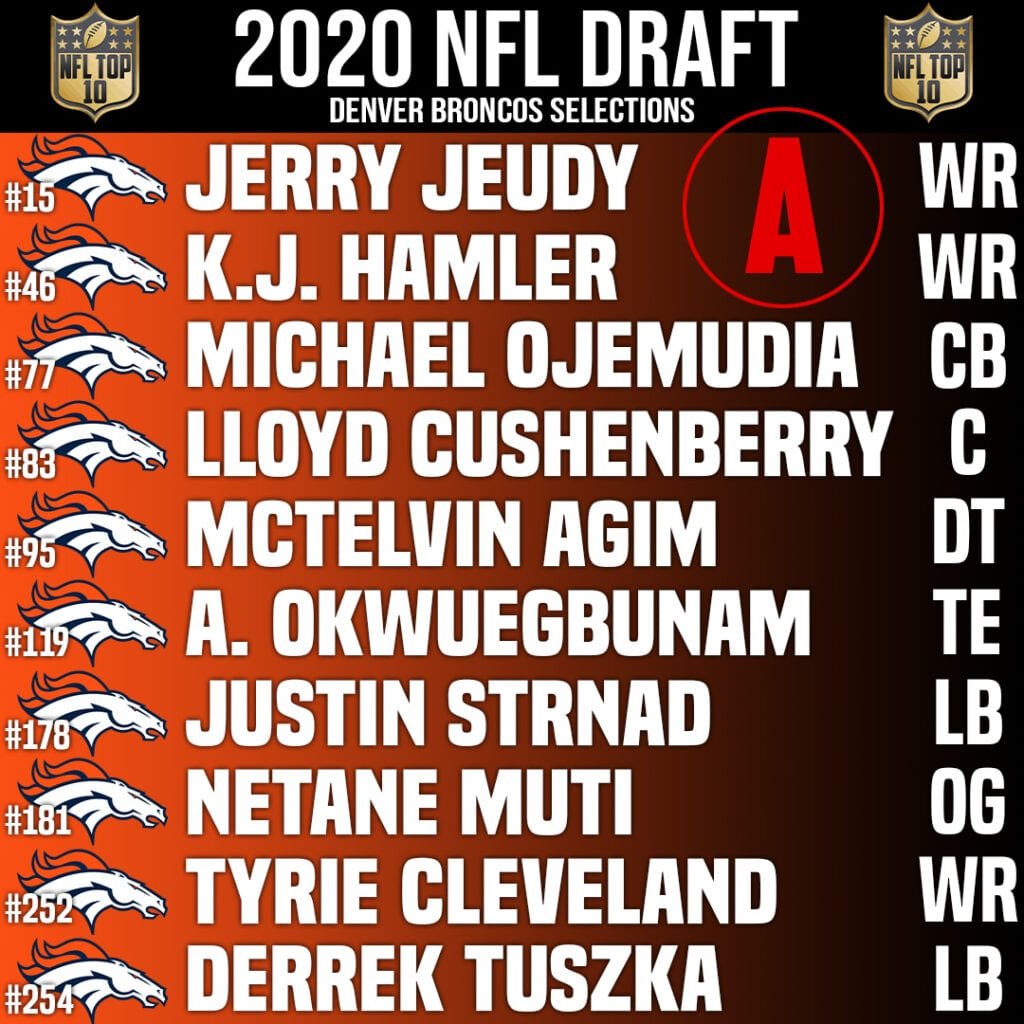 Denver Broncos Draft Grade & Draft Class 2020