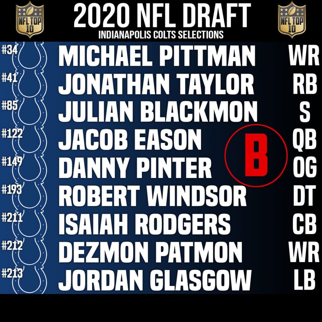 Indianapolis Colts Draft Grade 2020