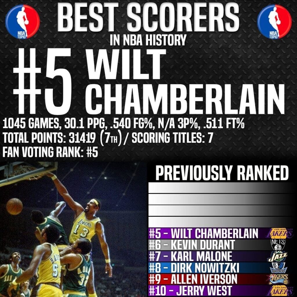 NBA Top 10 Best Scorers Ever - #5 Wilt Chamberlain