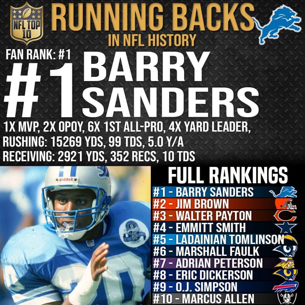 NFL Top 10 Best Running Backs Ever - #1 Barry Sanders