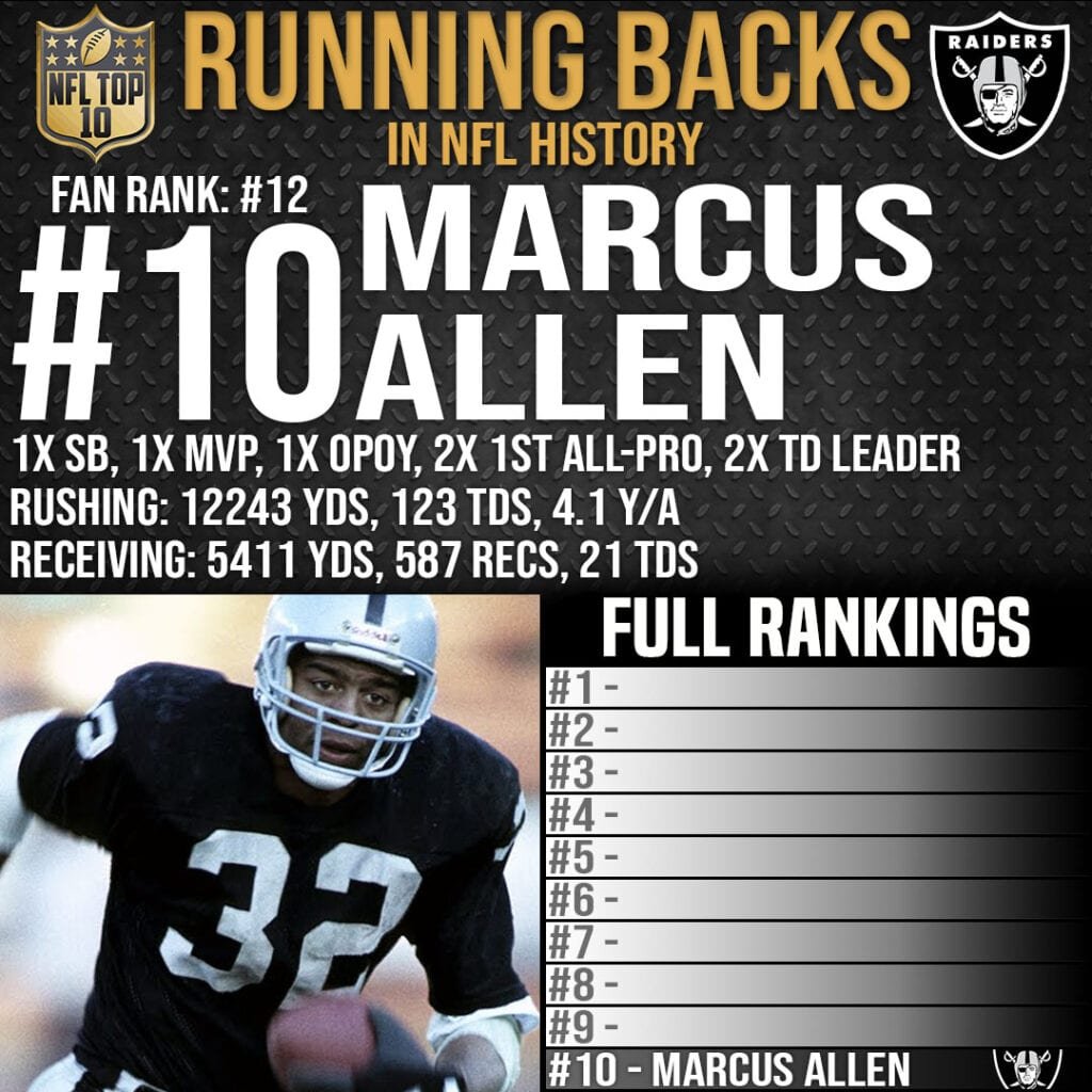 NFL Top 10 Best Running Backs Ever - #10 Marcus Allen