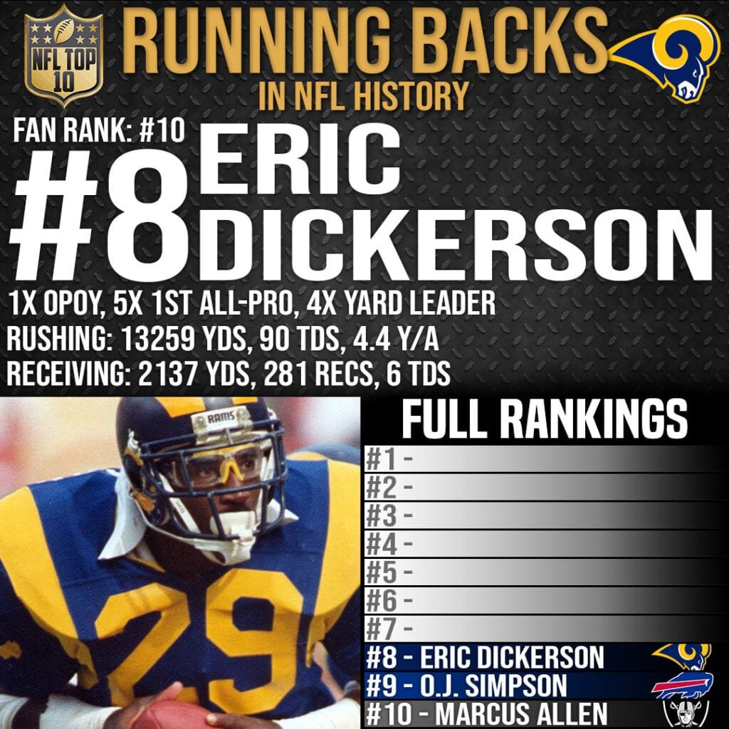 NFL Top 10 Best Running Backs Ever - #8 Eric Dickerson