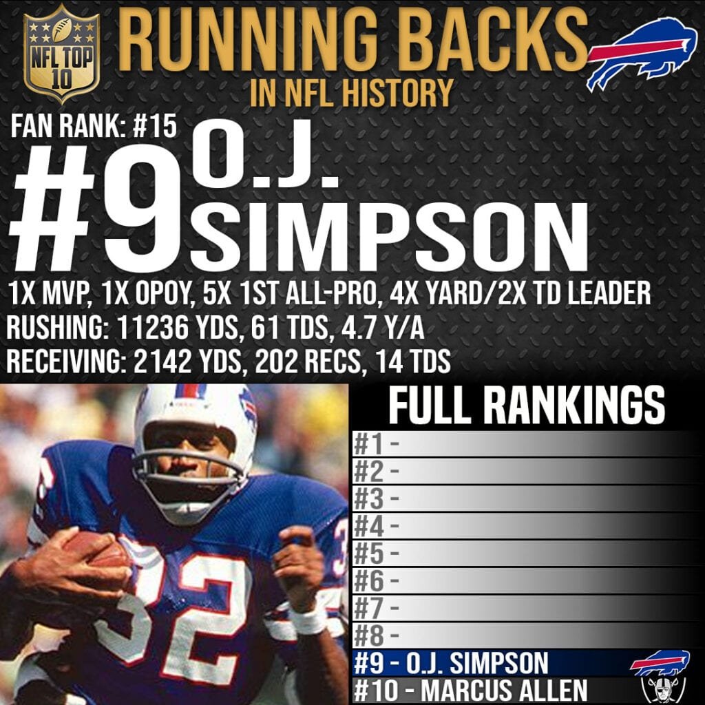 NFL Top 10 Best Running Backs Ever - #9 O.J. Simpson