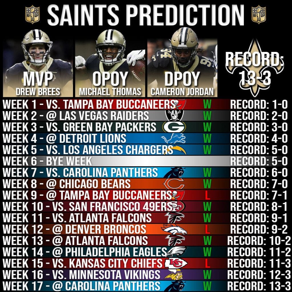 New Orleans Saints Record Prediction 2020