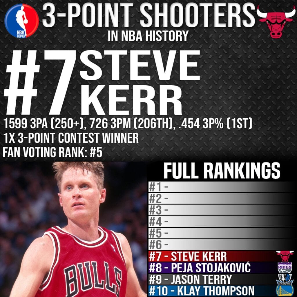 Top 10 3-Point Shooters in NBA History - #7 Steve Kerr