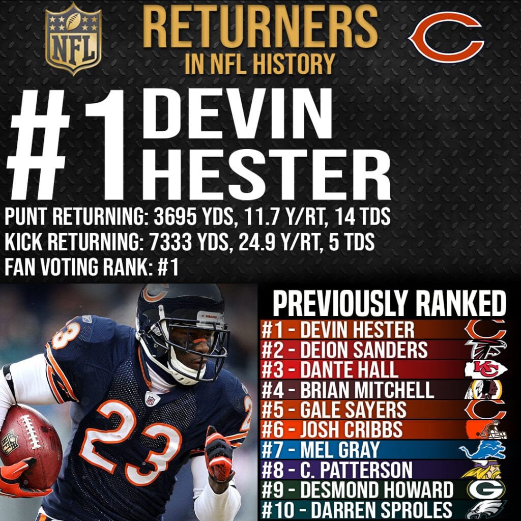 Top 10 Best Returners in NFL History - #1 Devin Hester