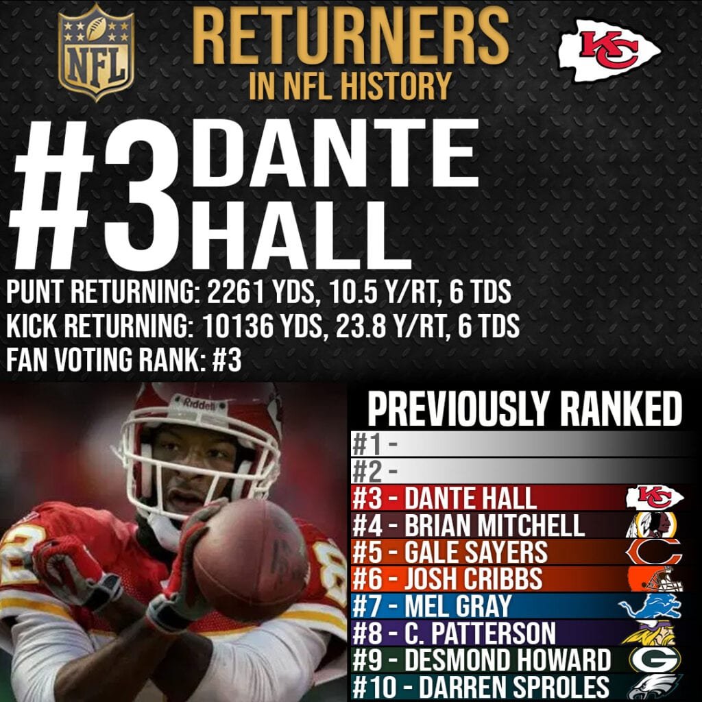 Top 10 Best Returners in NFL History - #3 Dante Hall