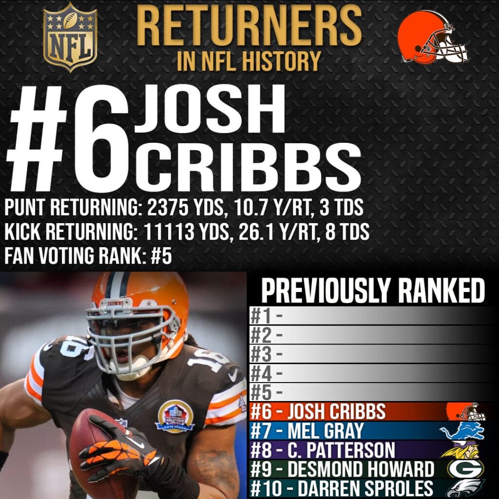 Top 10 Best Returners in NFL History - #6 Josh Cribbs