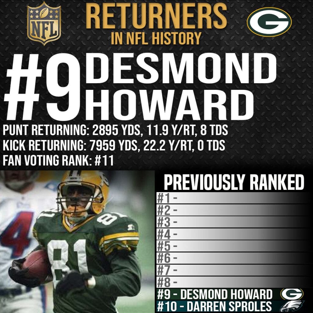 Top 10 Best Returners in NFL History - #9 Desmond Howard