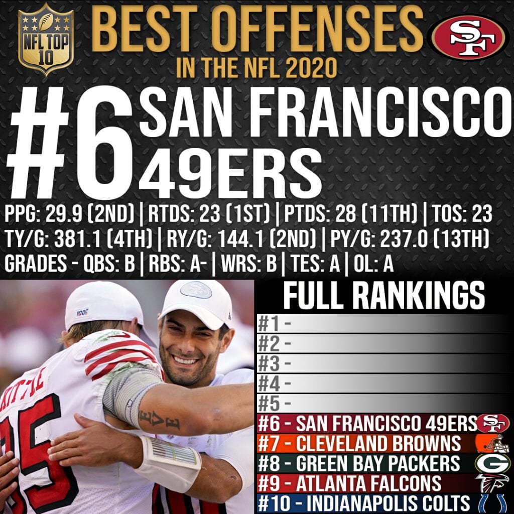 Top 10 Best Offenses in the NFL 2020 - #6 San Francisco 49ers