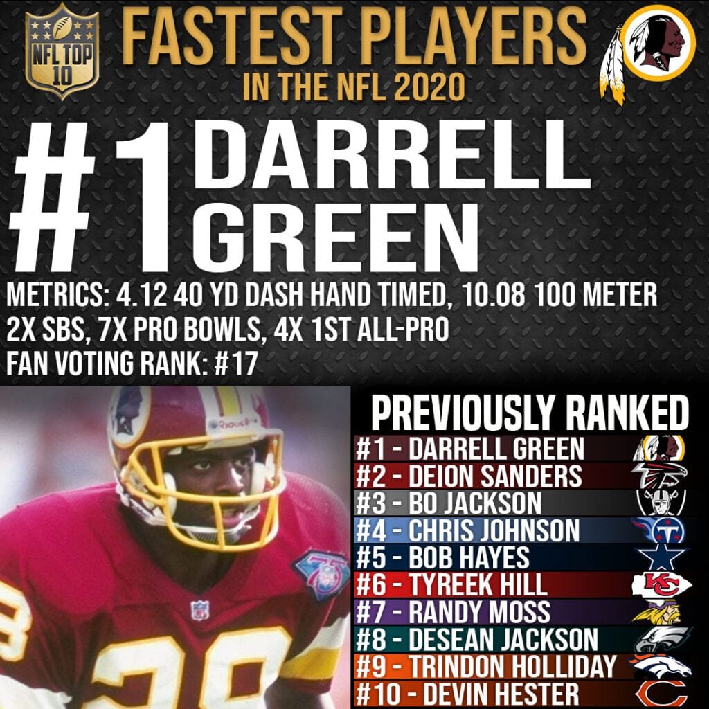 Top 10 Fastest Players in NFL History - #1 Darrell Green