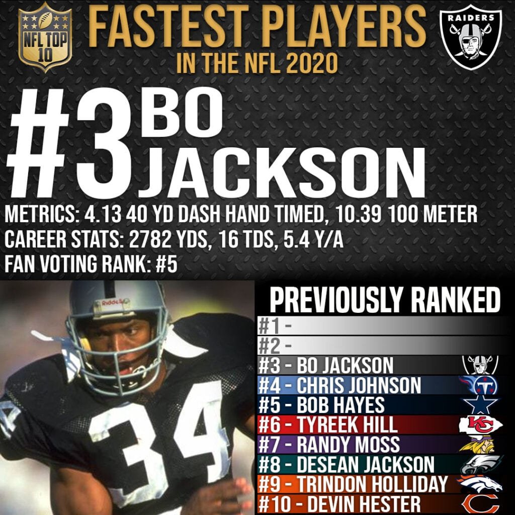 Top 10 Fastest Players in NFL History - #3 Bo Jackson