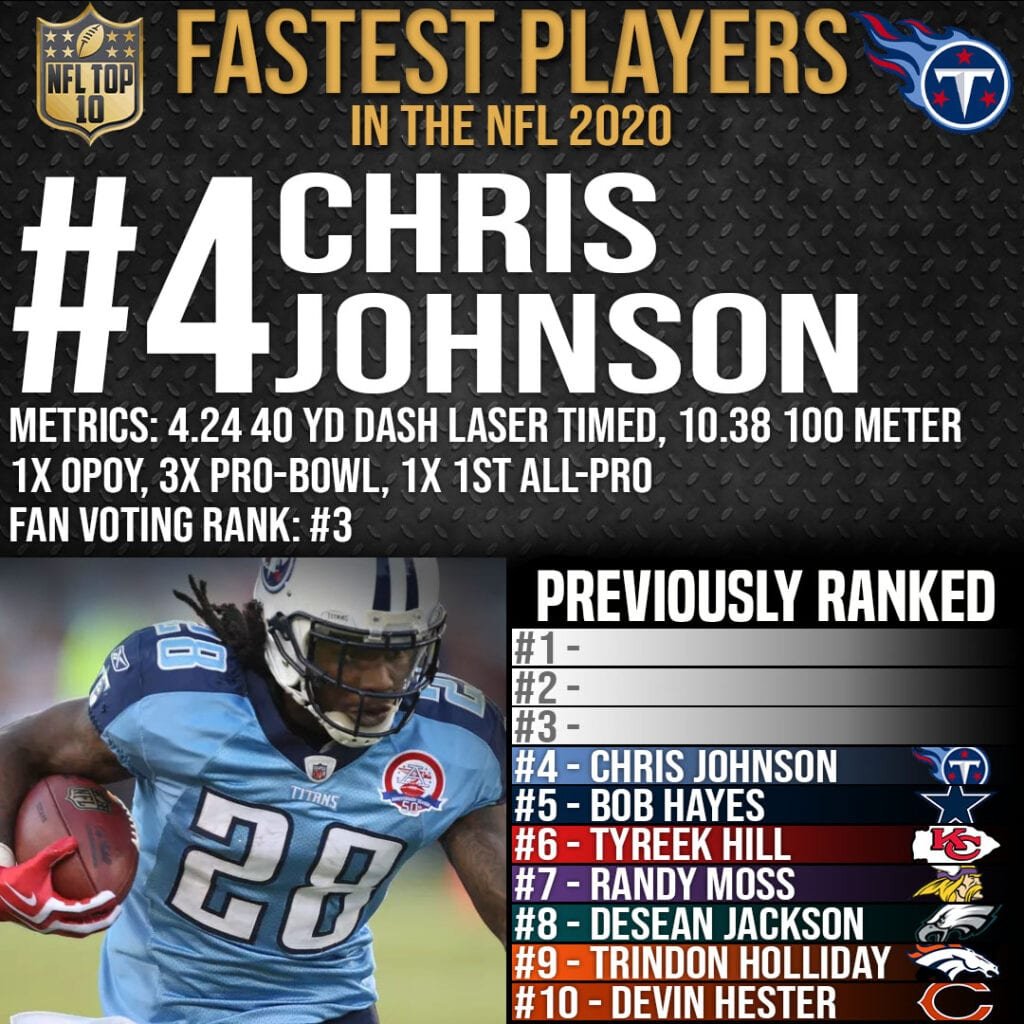 Top 10 Fastest Players in NFL History - #4 Chris Johnson