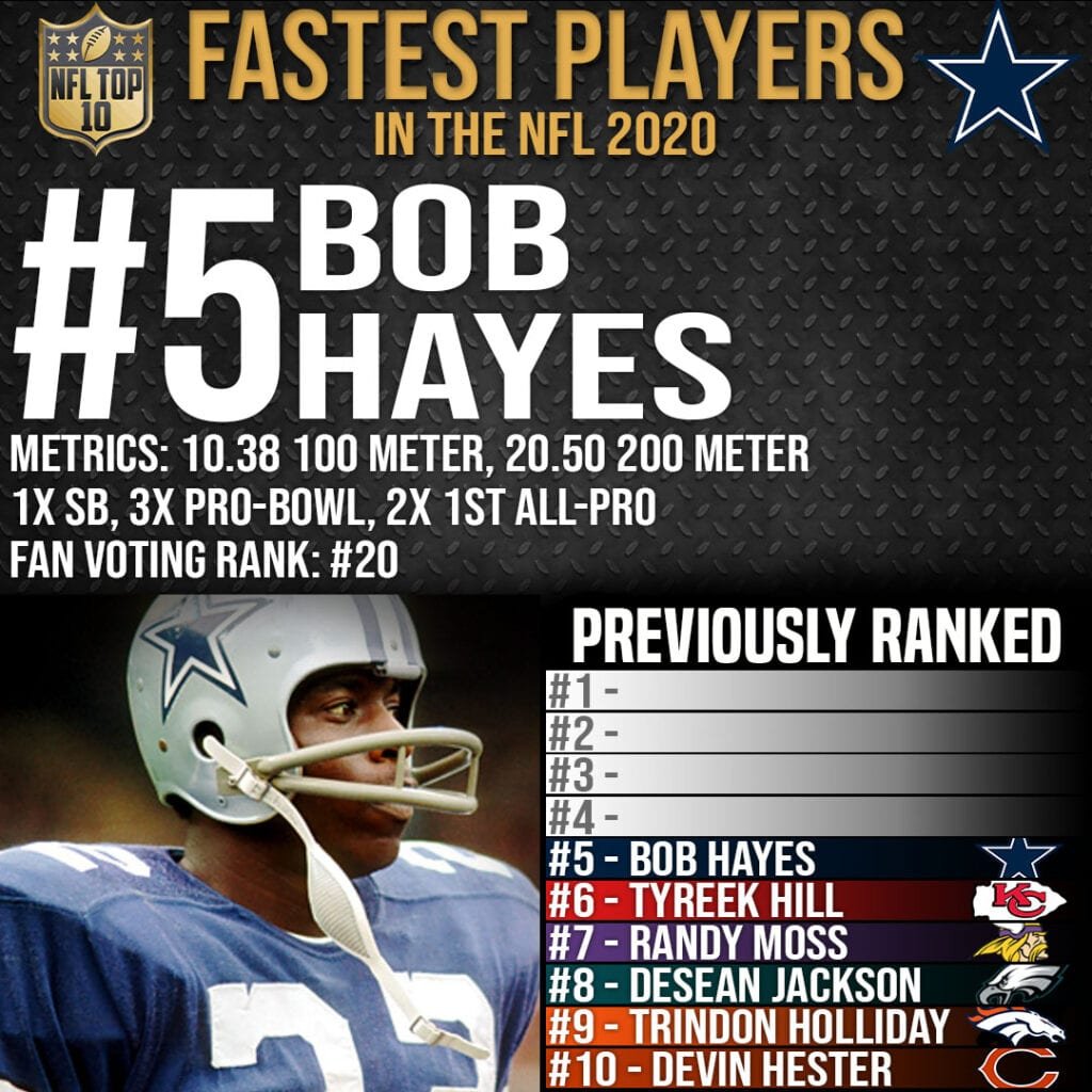 Top 10 Fastest Players in NFL History - #5 Bob Hayes