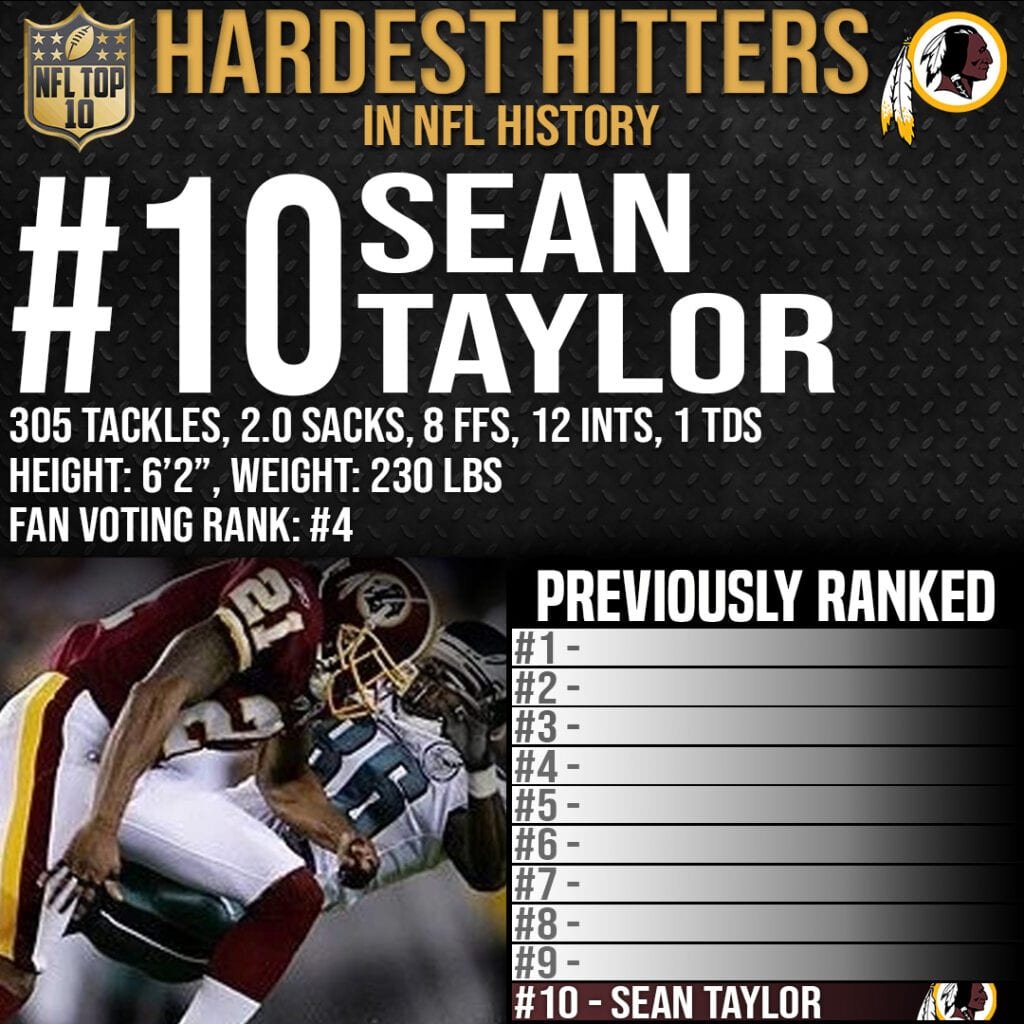 Top 10 Hardest Hitters Ever - #10 Sean Taylor