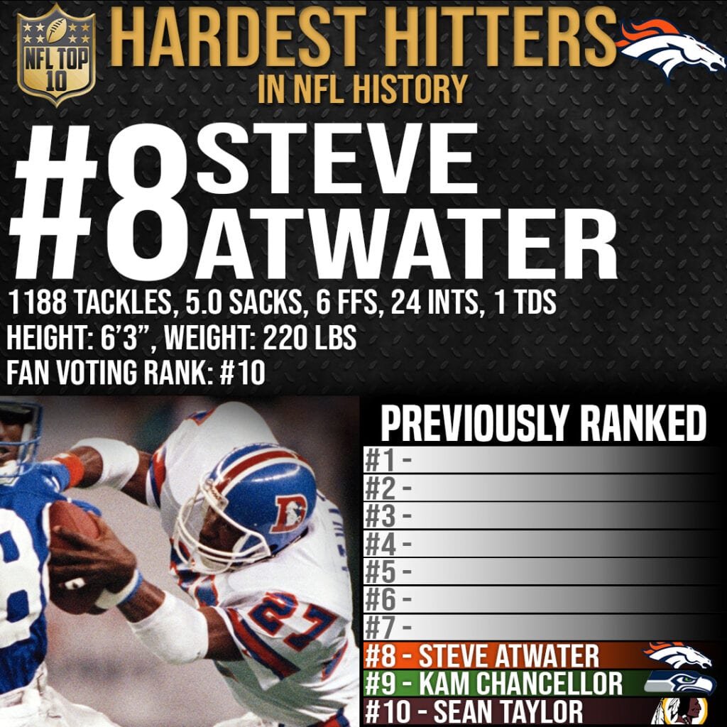 Top 10 Hardest Hitters Ever - #8 Steve Atwater