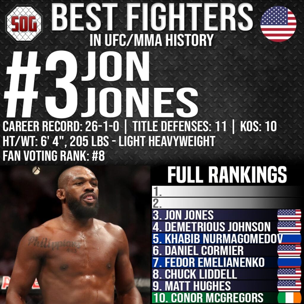 Top 10 Best Fighters in UFC History - #3 Jon Jones