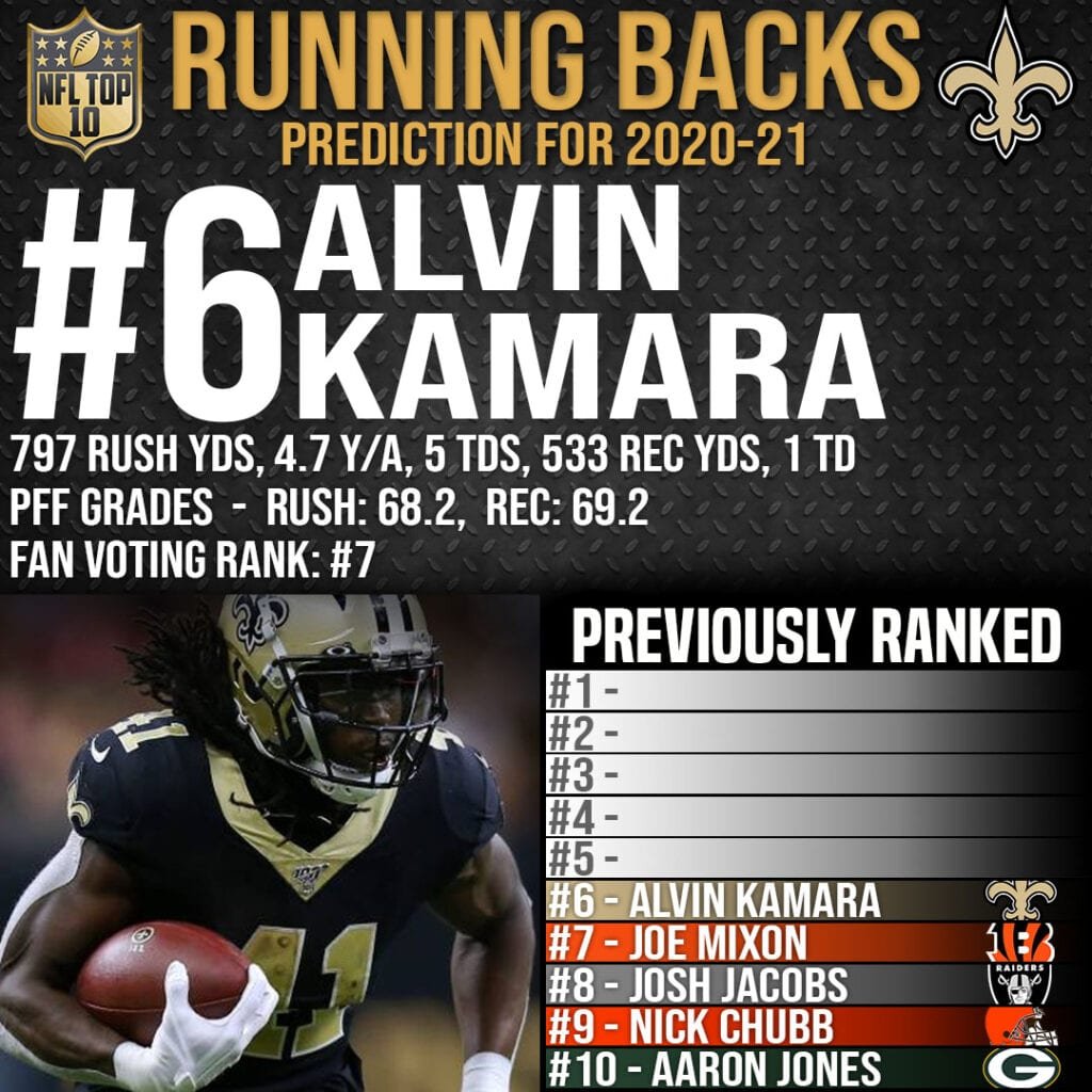 Top 10 Best Running Backs in the NFL 2020 - #6 Alvin Kamara