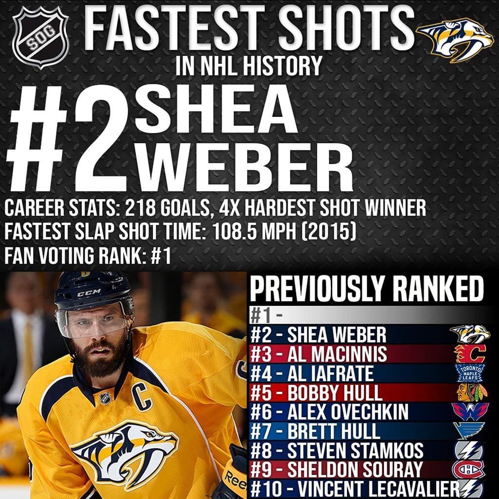 NHL Top 10 Fastest Slap Shots Ever - #2 Shea Weber