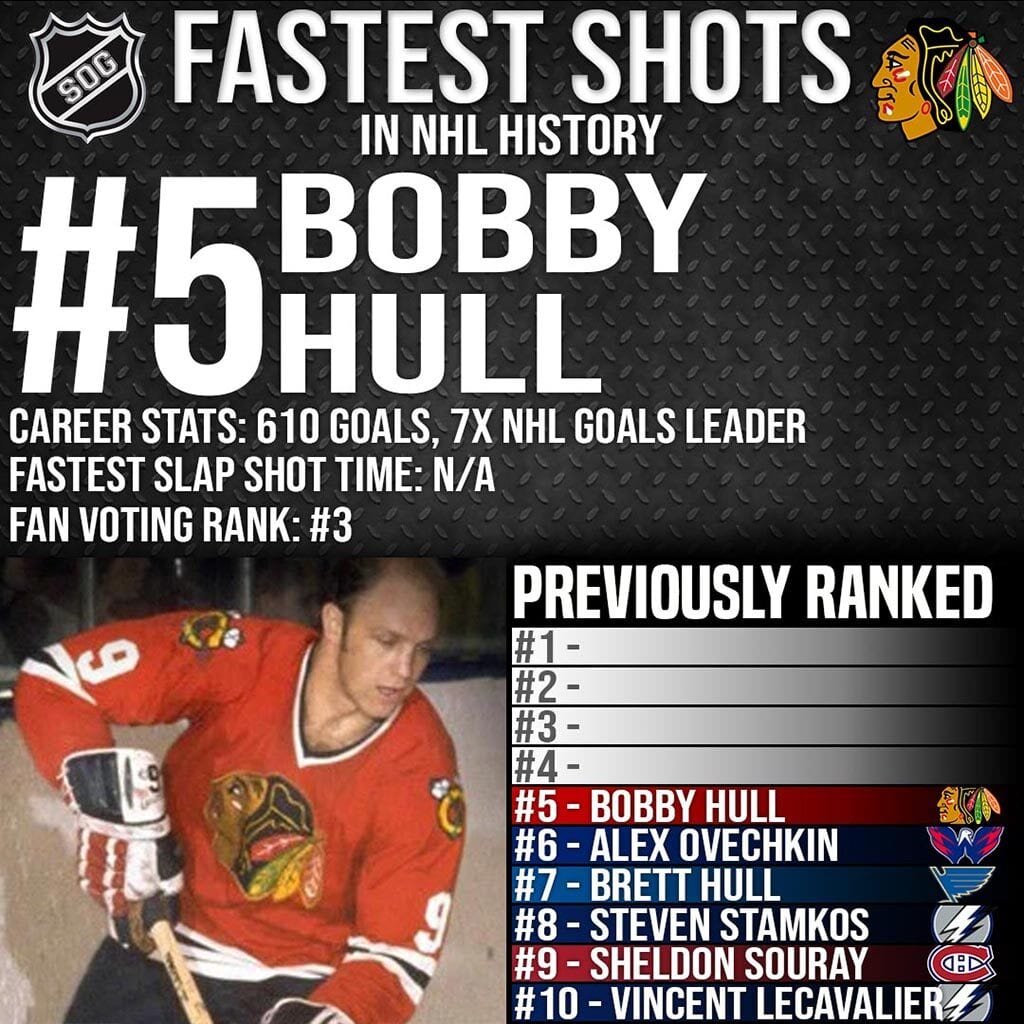 NHL Top 10 Fastest Slap Shots Ever - #5 Bobby Hull