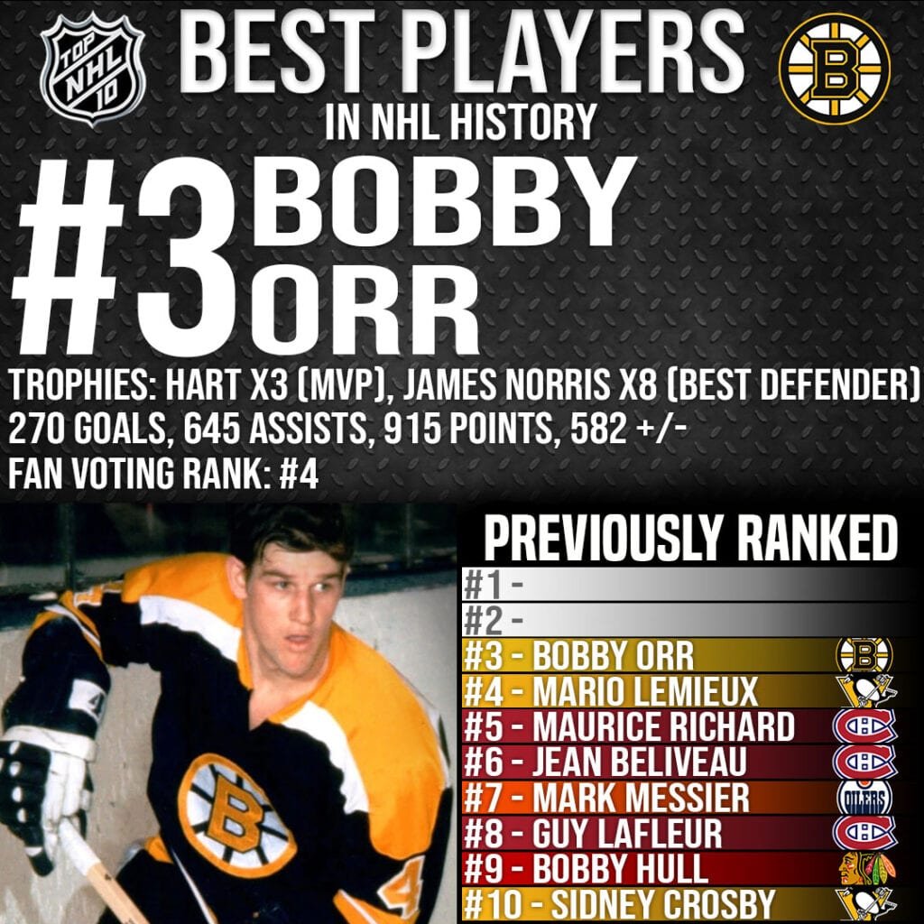 Top 10 Best Players in NHL History - #3 Bobby Orr