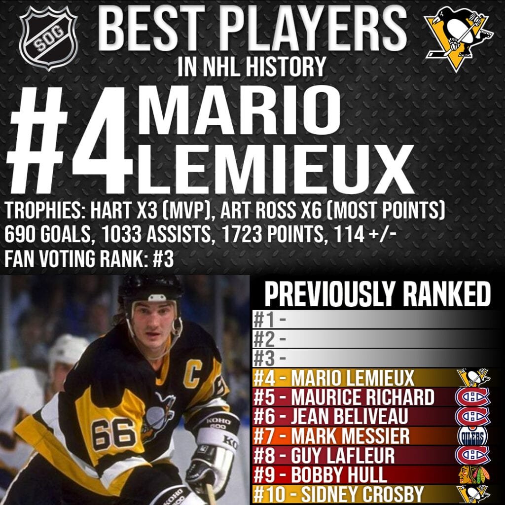 Top 10 Best Players in NHL History - #4 Mario Lemieux