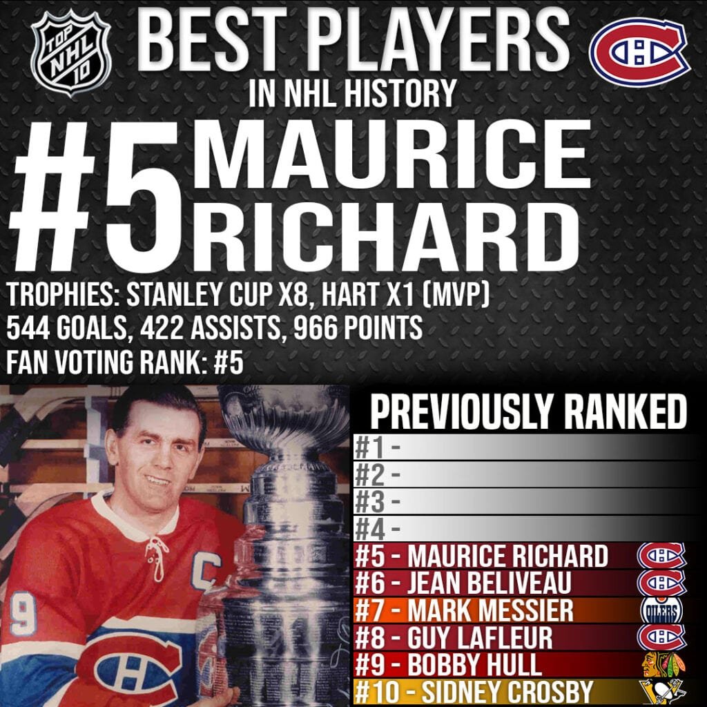 Top 10 Best Players in NHL History - #5 Maurice Richard