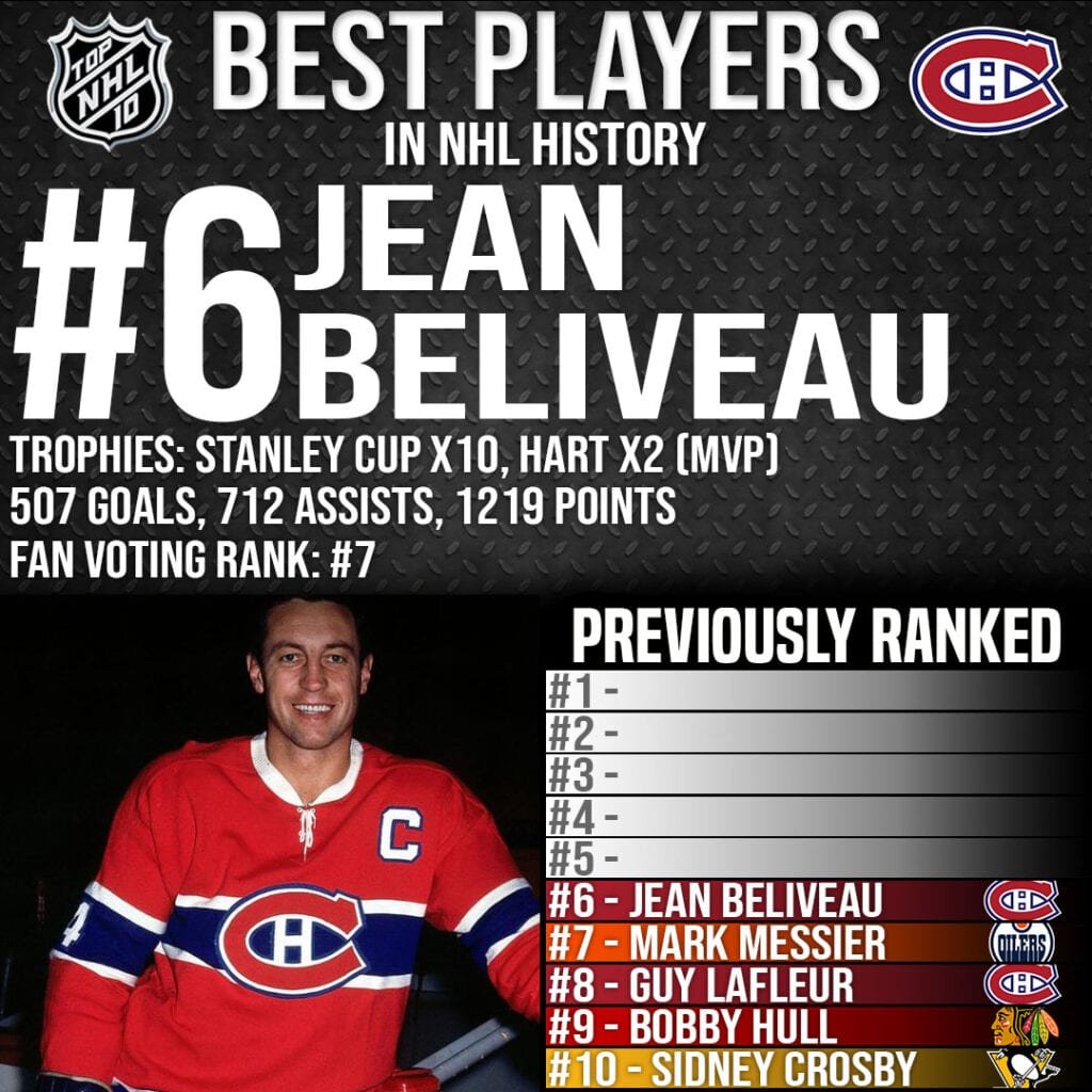 Top 10 Best Players in NHL History - #6 Jean Beliveau