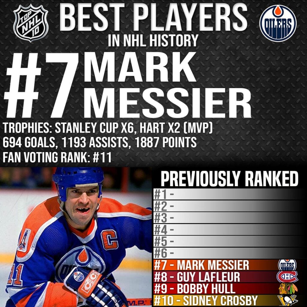 Top 10 Best Players in NHL History - #7 Mark Messier