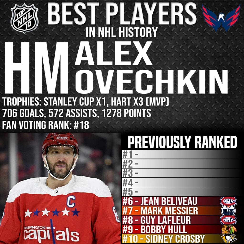 Top 10 Best Players in NHL History - Honorable Mention Alex Ovechkin