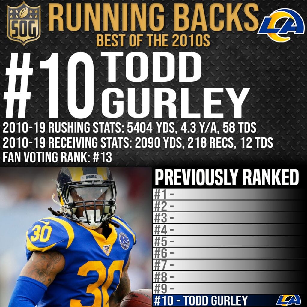 Top 10 Best Running Backs of the 2010s - #10 Todd Gurley