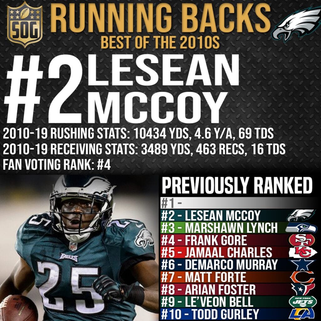 NFL Top 10 Best Running Backs of the 2010s - #2 LeSean McCoy