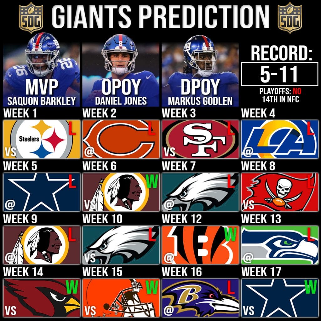 NFLs New York Giants Record Prediction 2020-21 - SOG Sports