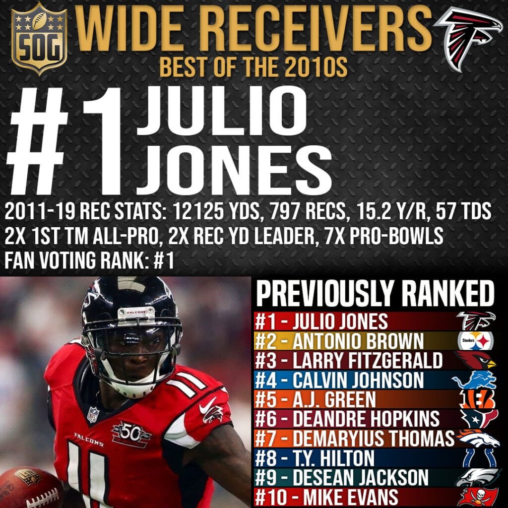 Top 10 Best Wide Receivers of the 2010s - #1 Julio Jones