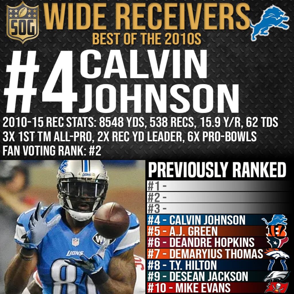 Top 10 Best Wide Receivers of the 20
