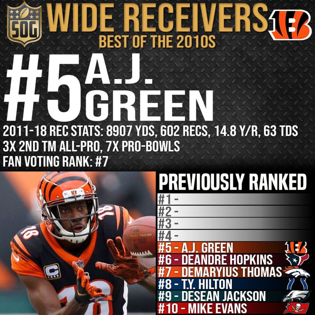 Top 10 Best Wide Receivers of the 2010s - #5 A.J. Green