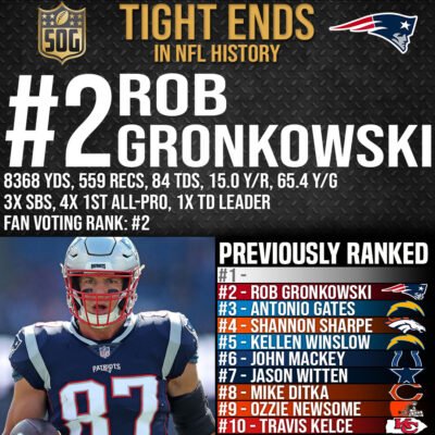 NFL Top 10 Best Tight Ends of All-Time - #2 Rob Gronkowski