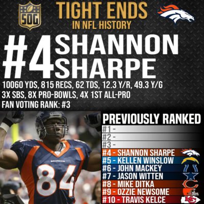 NFL Top 10 Best Tight Ends Ever - #4 Shannon Sharpe